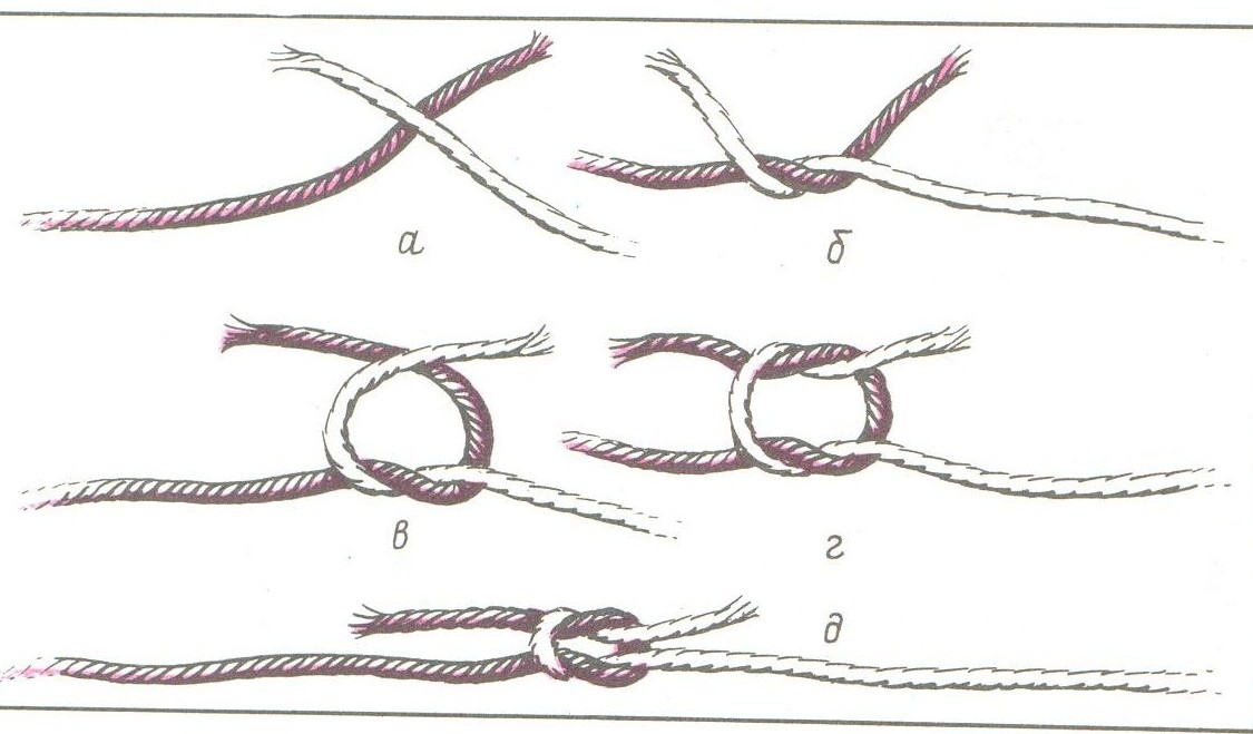 Соединение нитей узлами. Как соединить пряжу при вязании без узелков. Как соединить нитки при вязании спицами. Ткацкий узел схема как завязать. Как соединить нити при вязании.