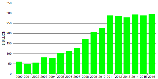 Worldwide investment in renewable energy reaches US$ 4 trillion – with ...